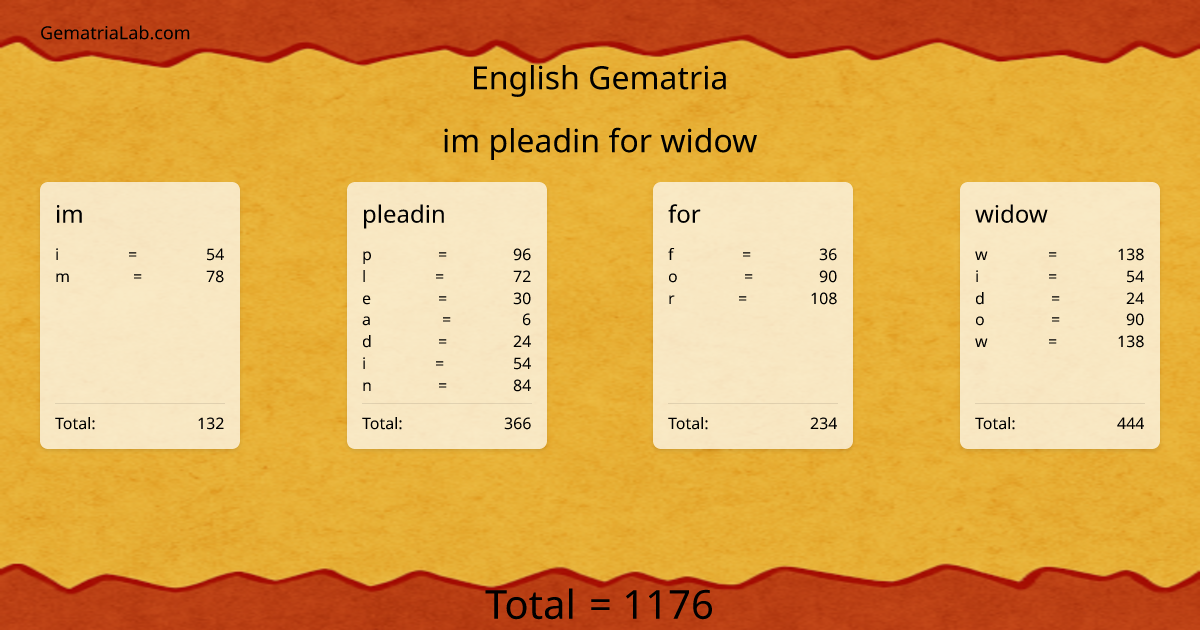 im pleadin for widow in english Gematria